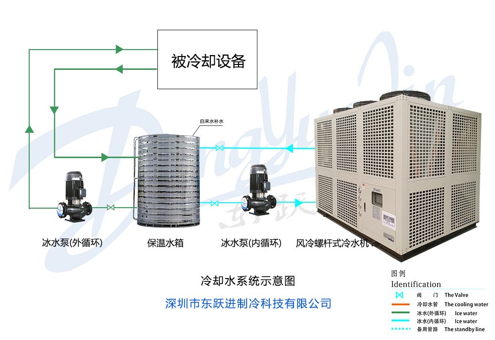風(fēng)冷螺桿式冷水機工作原理